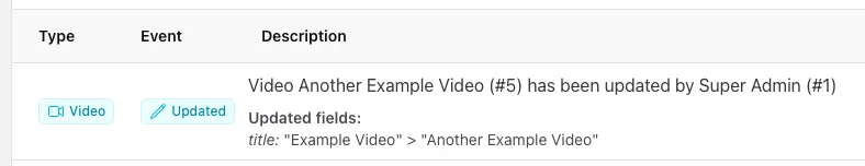 Activity Log Activity Log